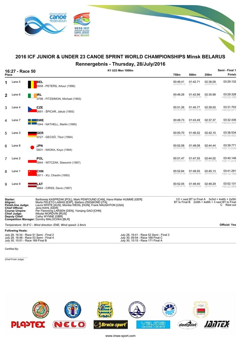 results